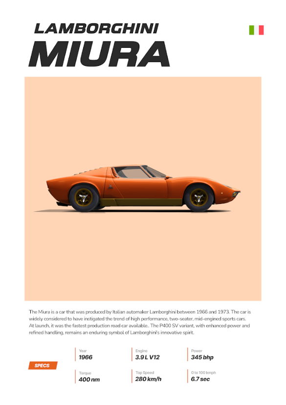 Lamborghini Miura 24x36 Poster - Pioneering Supercar, Classic Design, Iconic Art