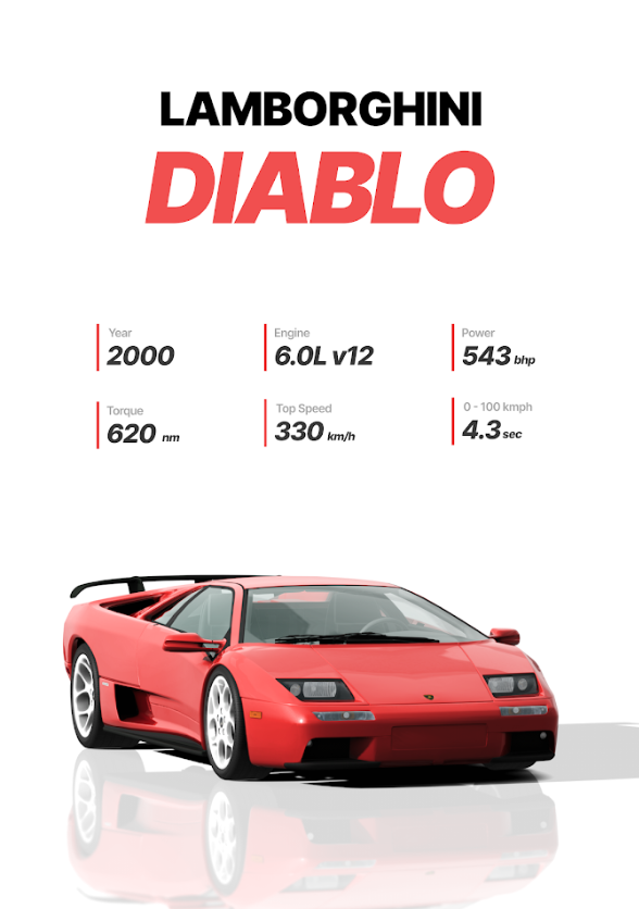 Lamborghini Diablo 24x36 Poster - Iconic Supercar, Classic Design Poster - PosterFire.com