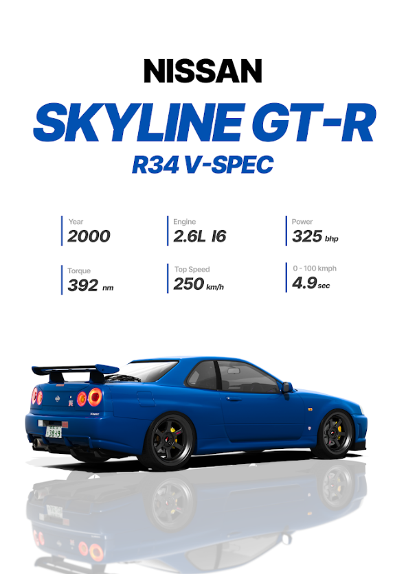 Nissan Skyline GT-R 24x36 Poster - Legendary Sports Car, High Performance - PosterFire.com