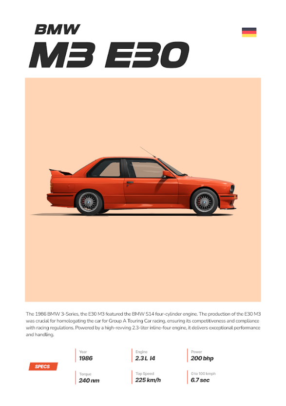 BMW M3 E30 24x36 Poster - Legendary Sports Car, Classic Design, High Performance - PosterFire.com