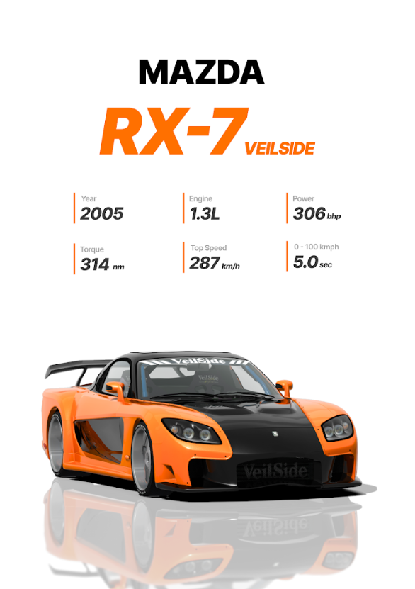 Mazda RX-7 Veilside 24x36 Poster - Custom Tuner, Performance, Iconic Design - PosterFire.com