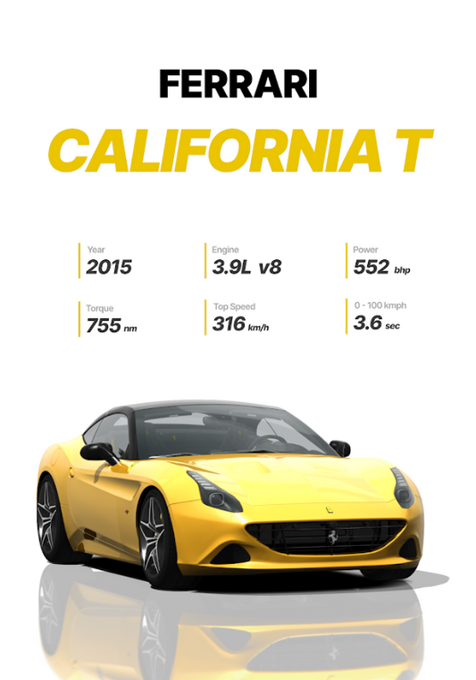 Ferrari California T 24x36 Poster - Convertible, Turbocharged V8, Elegant Design - PosterFire.com