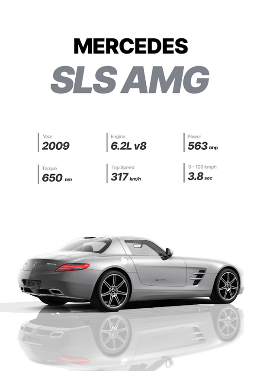 Mercedes SLS AMG 24x36 Poster - Iconic Supercar, Gullwing Doors Poster - PosterFire.com