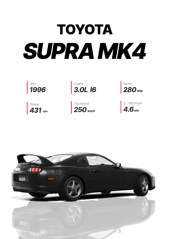 Toyota Supra MK4 24x36 Poster - Iconic Sports Car, Turbocharged, Classic - PosterFire.com