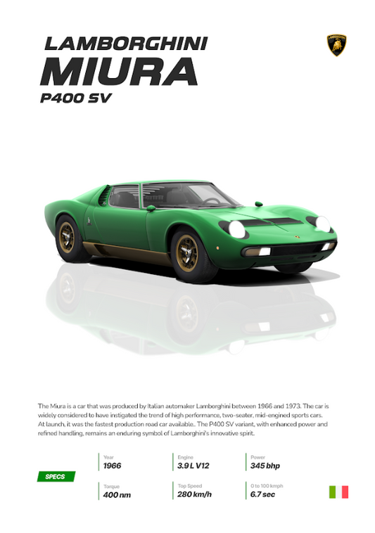 Lamborghini Miura P400 SV 24x36 Poster - Classic Supercar, Iconic Design, Legend - PosterFire.com