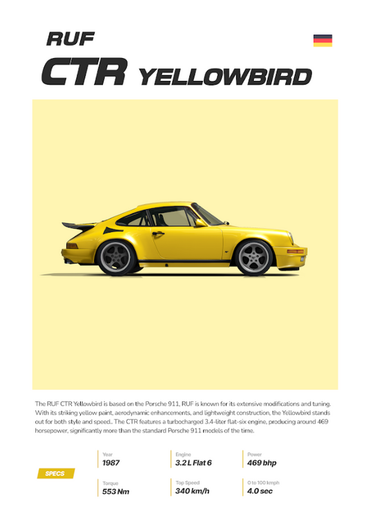 RUF CTR Yellowbird 24x36 Poster - Iconic Supercar, High Performance, Legendary