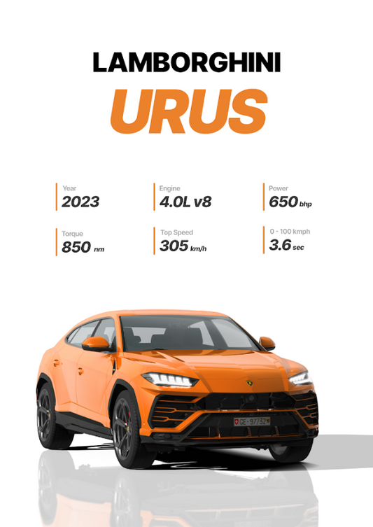 Lamborghini Urus 24x36 Poster - Luxury SUV, High Performance, Sleek Design - PosterFire.com