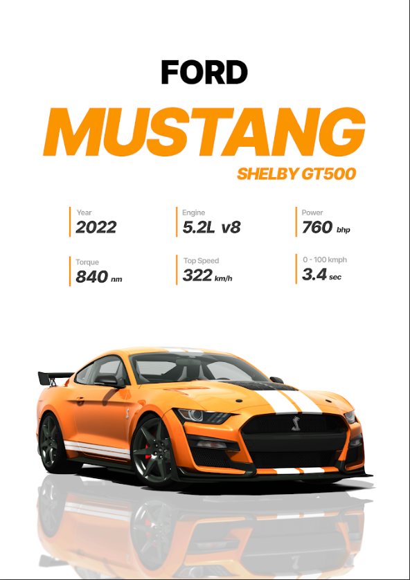 Ford Mustang Shelby GT500 Poster 24x36 - 2022 Model, 760 bhp, 5.2L V8 Power - PosterFire.com