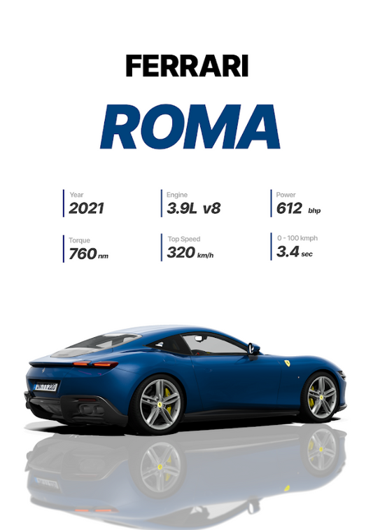 Ferrari Roma 24x36 Poster - Elegant Sports Car, V8 Performance, Stylish Design - PosterFire.com