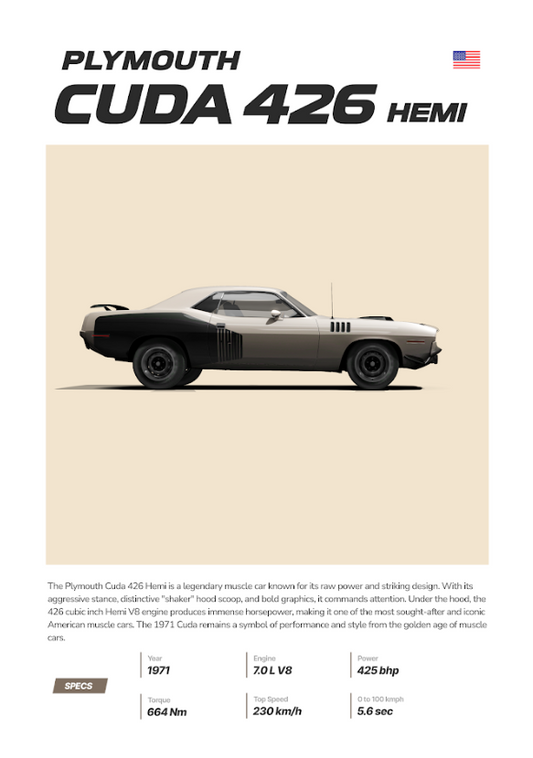 Plymouth Cuda 426 Hemi 24x36 Poster - Classic Muscle Car, High Performance