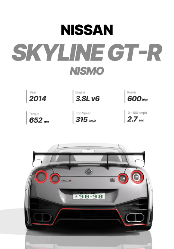 Nissan Skyline GT-R 24x36 Poster - Legendary Sports Car, High Performance, Iconi - PosterFire.com