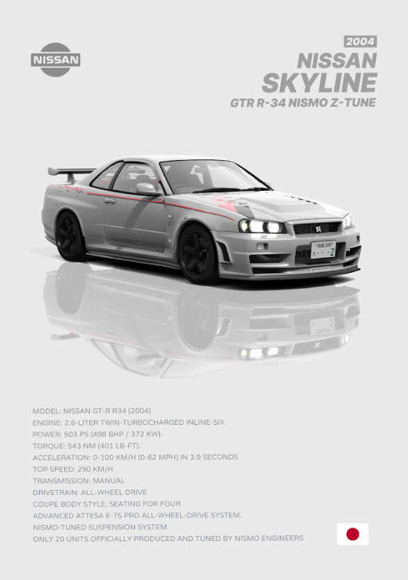 Nissan Skyline GT-R R34 24x36 Poster - Legendary Sports Car, High Performance