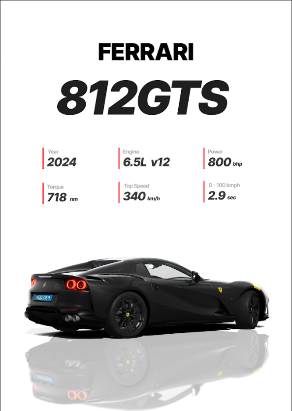 Ferrari 812GTS Poster 24x36 - 2024 Model, V12 Engine, Italian Supercar Art - PosterFire.com