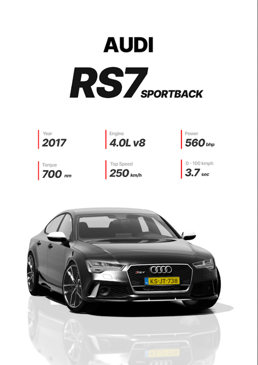 Audi RS7 Sportback 24x36 Poster - High Performance, Luxury Hatchback, Dynamic - PosterFire.com