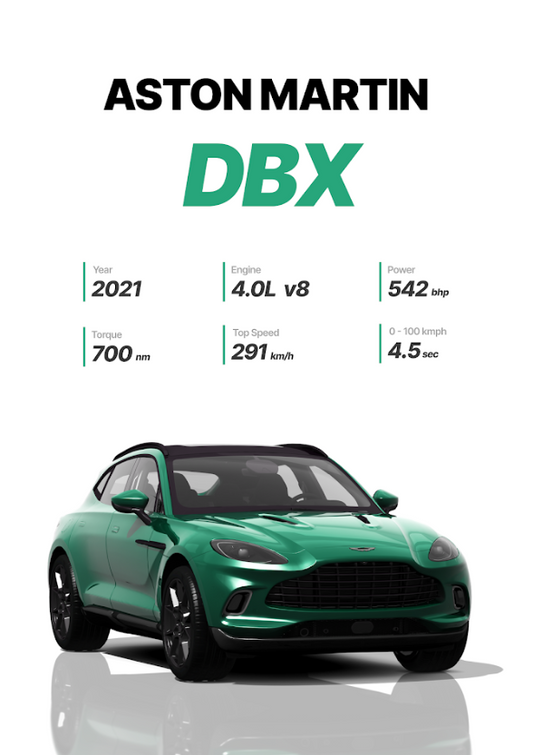 Aston Martin DBX 24x36 Poster - Luxury SUV, High Performance, Elegant Design - PosterFire.com