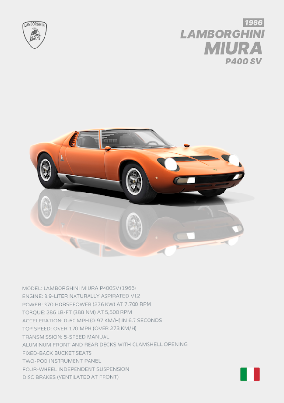 Lamborghini Miura 24x36 Poster - Classic Supercar, Iconic Design Poster - PosterFire.com