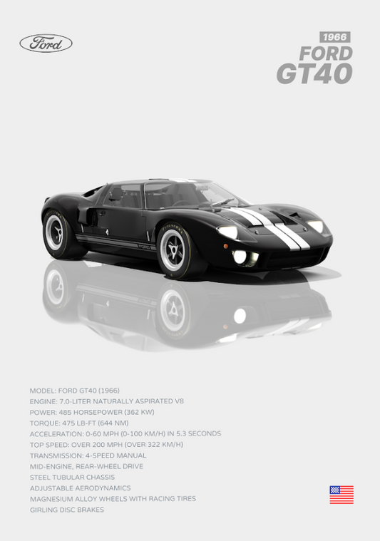 1966 Ford GT40 24x36 Poster - Classic Racing Legend, Iconic Design, High Perform - PosterFire.com