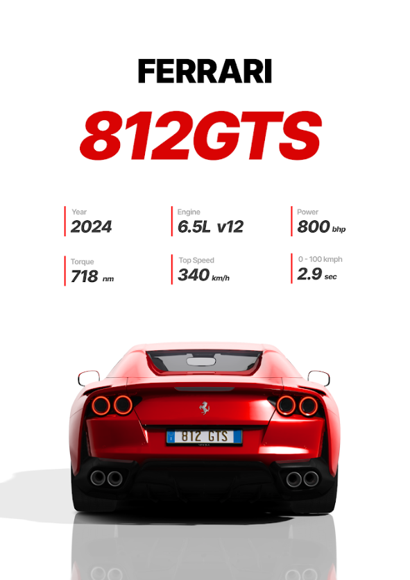 Ferrari 812 GTS 24x36 Poster - V12 Supercar, Convertible, High Performance - PosterFire.com