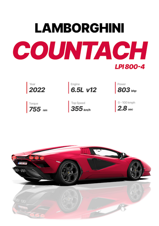 Lamborghini Countach 24x36 Poster - Iconic Supercar, Luxury, Classic Car - PosterFire.com