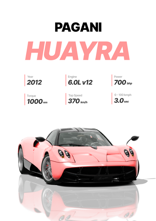 Pagani Huayra 24x36 Poster - Hypercar, Exquisite Design, Extreme Performance - PosterFire.com