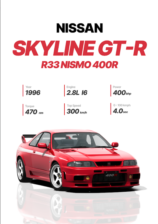 Nissan Skyline GT-R 24x36 Poster - Legendary Sports Car, High Performance - PosterFire.com