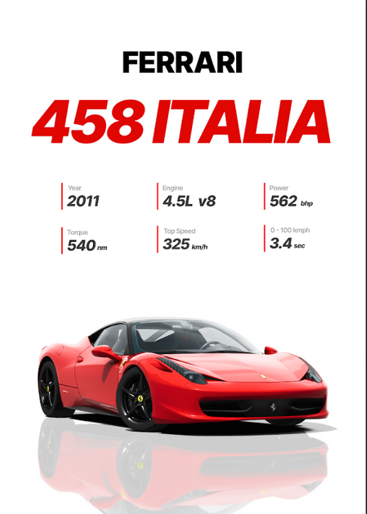 Ferrari 458 Italia 24x36 Poster - V8 Supercar, High Performance, Stunning Design - PosterFire.com