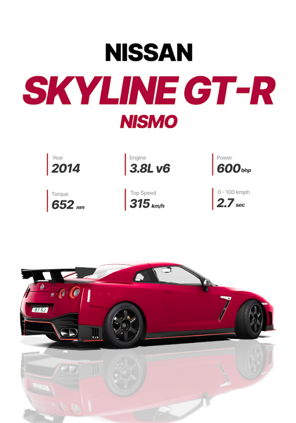 Nissan Skyline GT-R 24x36 Poster - Legendary Sports Car, High Performance - PosterFire.com