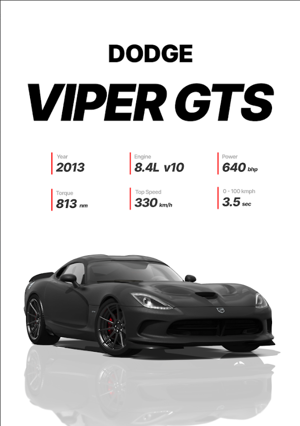 Dodge Viper GTS 24x36 Poster - Iconic Sports Car, Performance, Classic - PosterFire.com