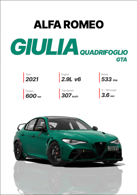 Alfa Romeo Giulia Poster 24x36 - Italian Sedan, Sporty Design, 2021 Model Art - PosterFire.com