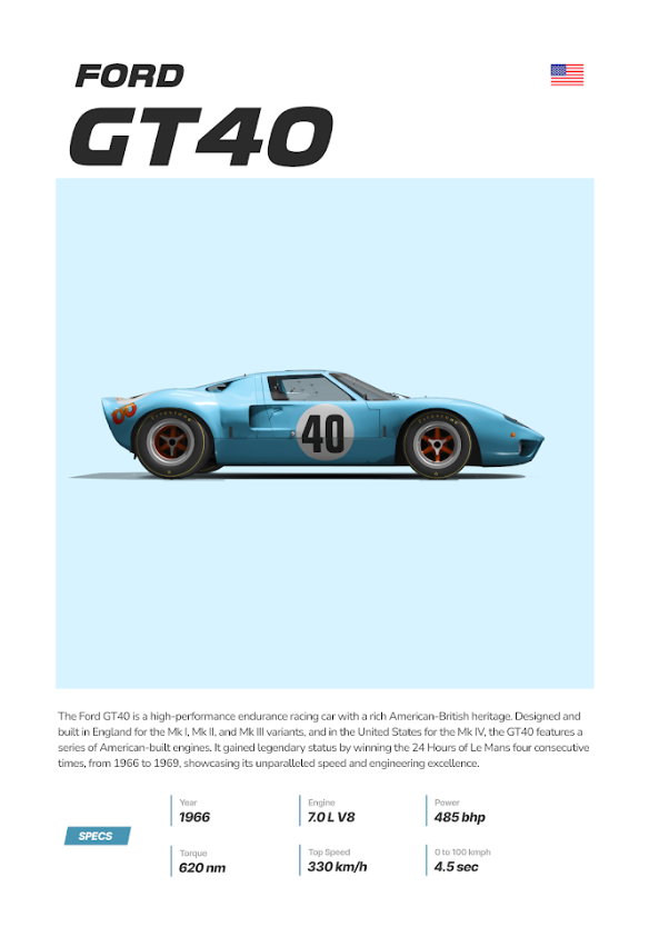 Ford GT40 24x36 Poster - Classic Racing Icon, Legendary Performance, Timeless