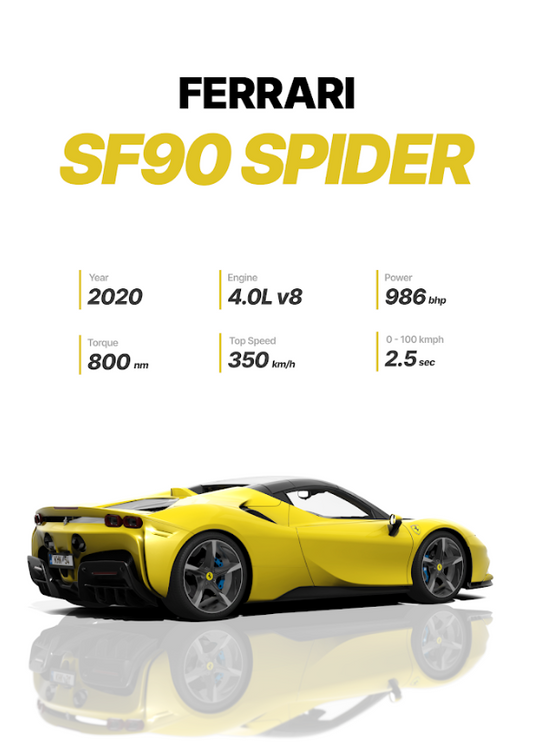 Ferrari SF90 Spider 24x36 Poster - Hybrid Supercar, Open-Top, High Performance - PosterFire.com