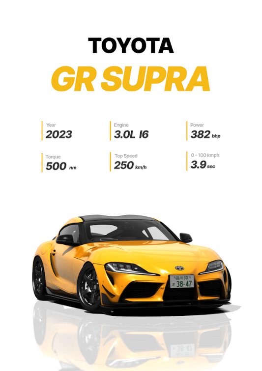 Toyota GR Supra 24x36 Poster - High Performance, Sports Car, Sleek Design - PosterFire.com