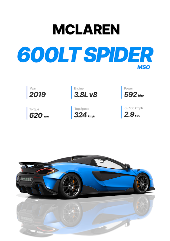 McLaren 600LT Spider 24x36 Poster - Lightweight Supercar, Open-Top Poster - PosterFire.com