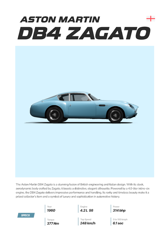 Aston Martin DB4 Zagato 24x36 Poster - Classic British Supercar, Elegant Design